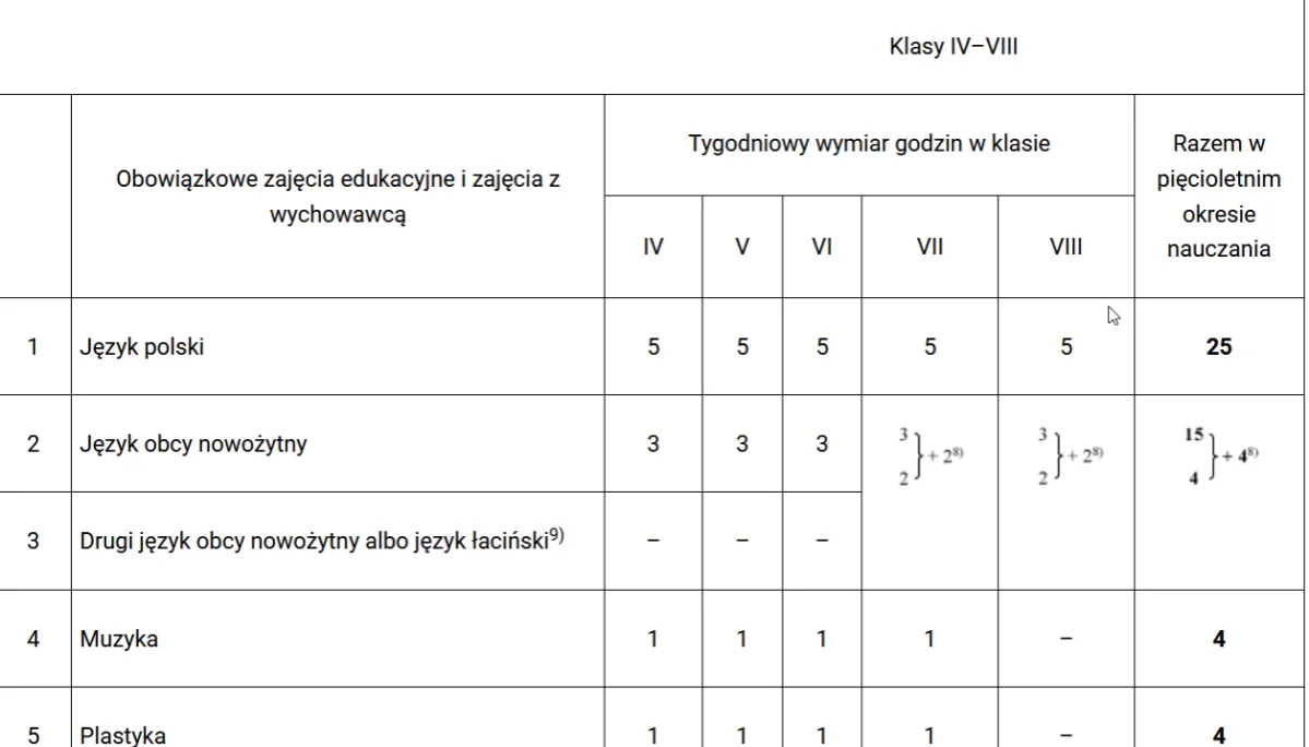 nauczanie indywidualne tygodniowy wymiar godzin