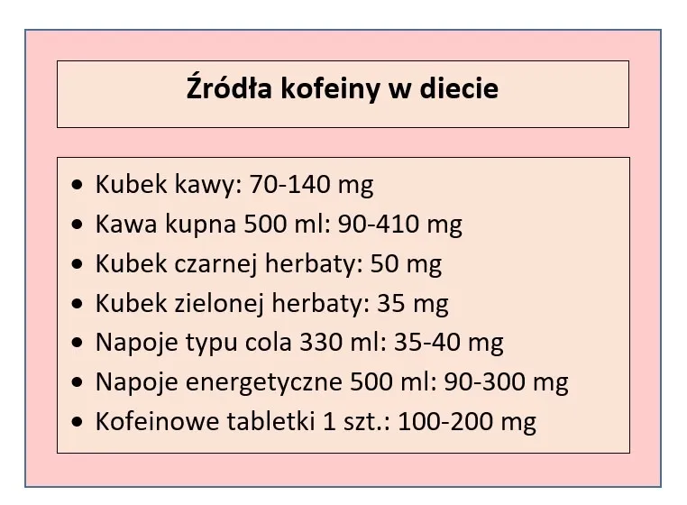 serce objawy nadmiar kofeiny