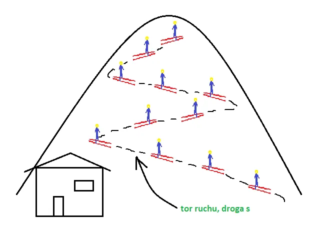 diagram tor ruchu droga przemieszczenie