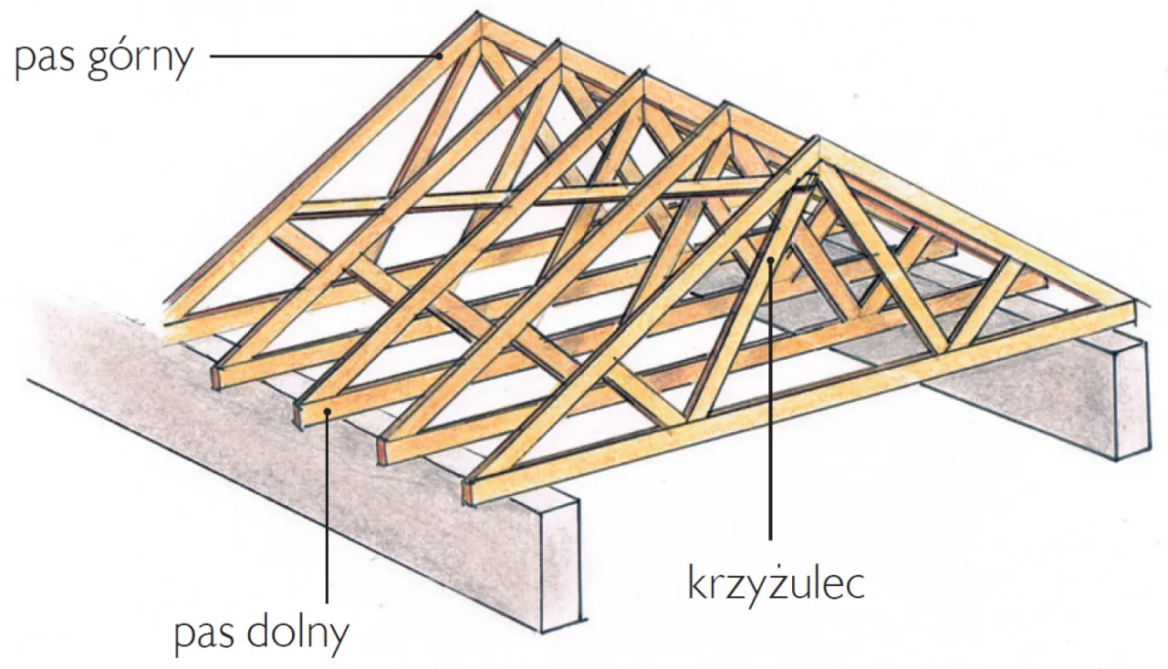 konstrukcja dachu drewnianego przekroje