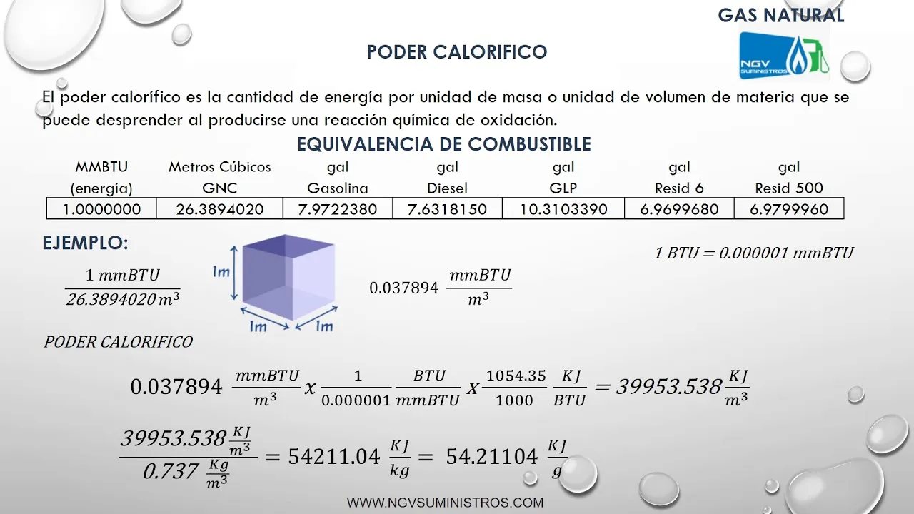 Zdjęcie El poder calorífico del gas natural: ¿Por qué es crucial conocerlo?