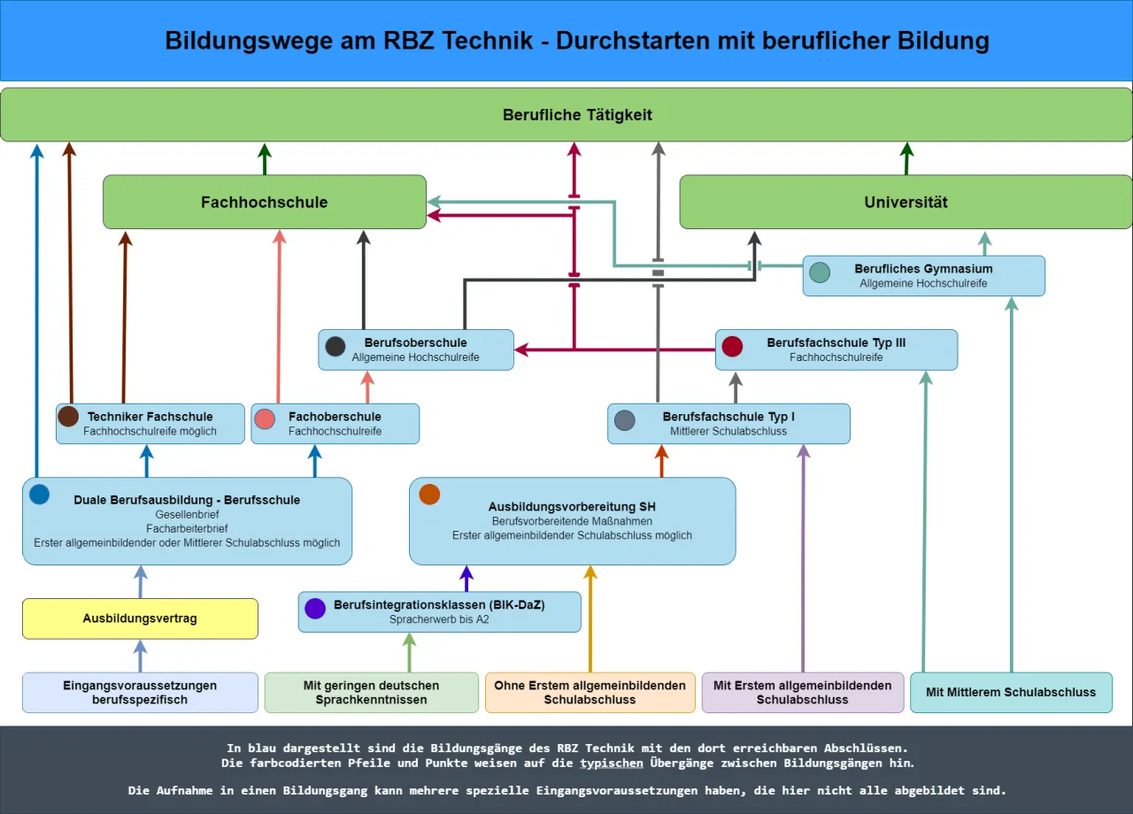 Zdjęcie Allgemeinbildende Schule: Wichtige Fakten, Typen und Ziele im Überblick
