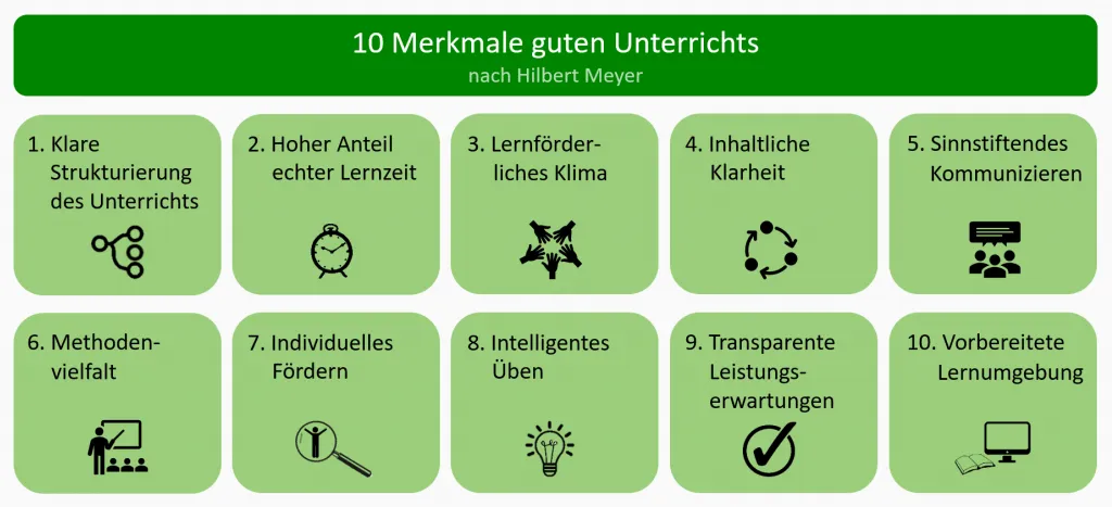Zdjęcie Die entscheidenden Merkmale für guten Unterricht, die Sie kennen sollten