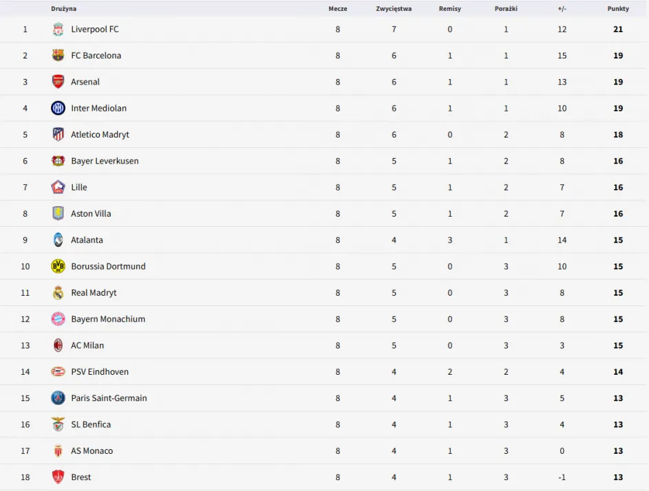 Zdjęcie Liga Europy: Statystyki, rekordy i nowy format (2024/25)