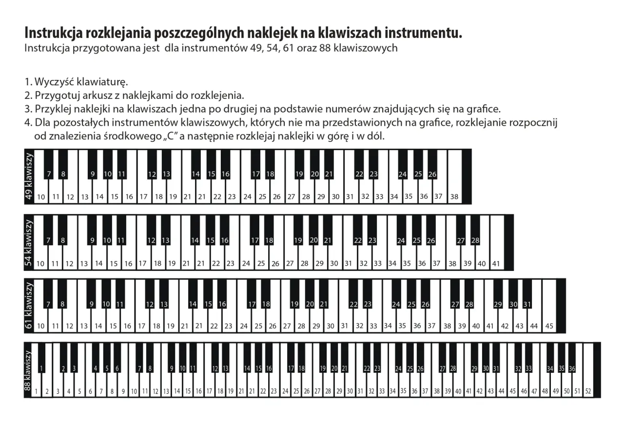 Zdjęcie Gdzie jest B na pianinie? Odkryj prosty sposób na jego znalezienie