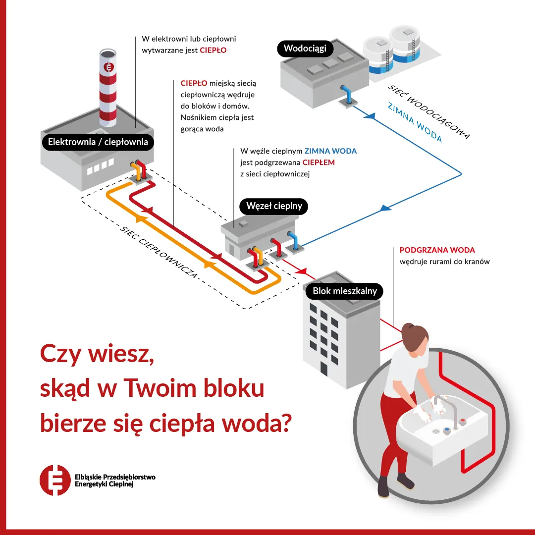 Zdjęcie Dlaczego nie ma ciepłej wody w kranie w bloku? Oto najczęstsze przyczyny