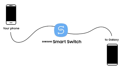 Zdjęcie Czy Smart Switch przenosi aplikacje i ich dane? Sprawdź, co musisz wiedzieć