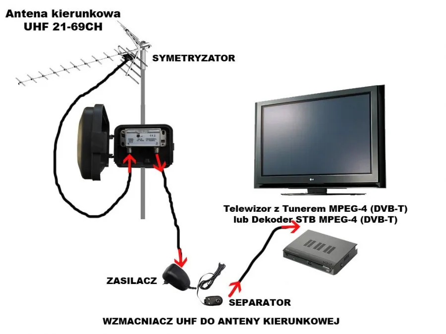 Zdjęcie Jaka płytka do anteny kierunkowej - wybierz najlepsze rozwiązanie dla sygnału