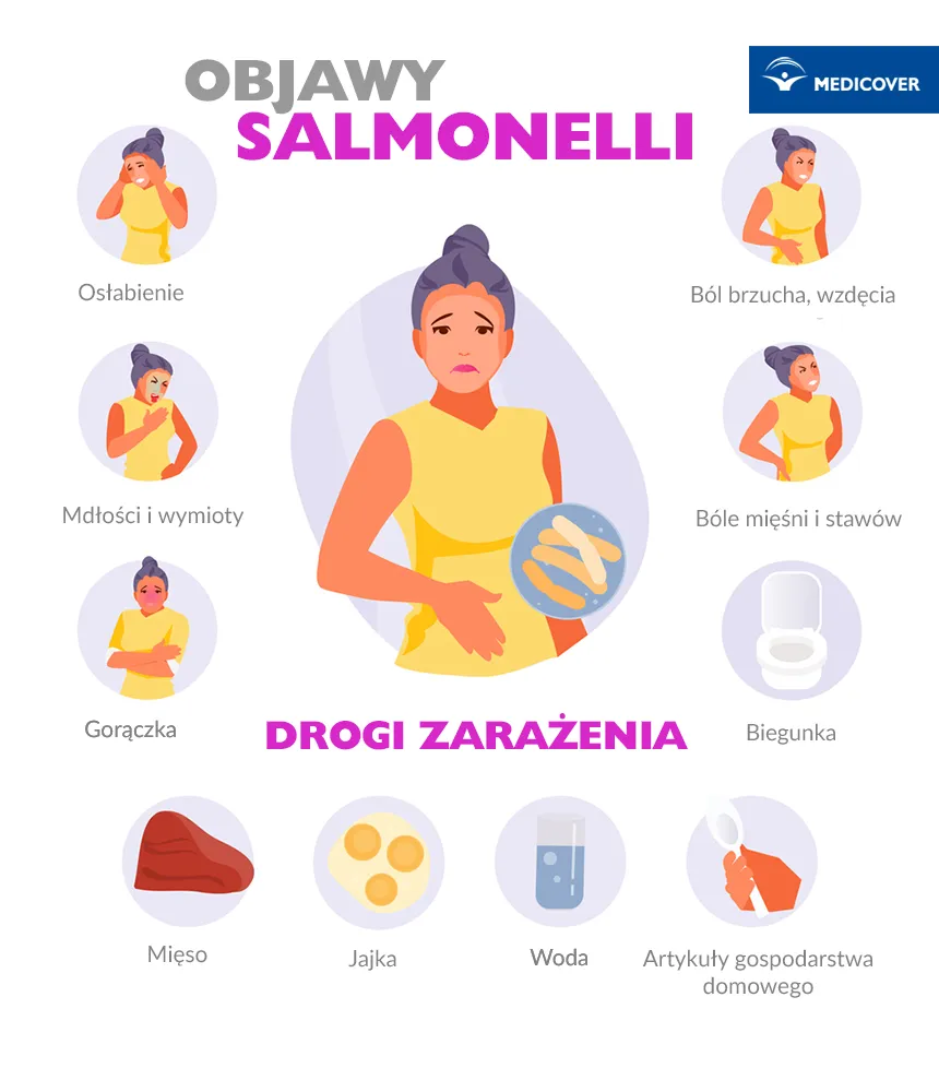 Zdjęcie Jak można zapobiec salmonellozie i chronić zdrowie rodziny