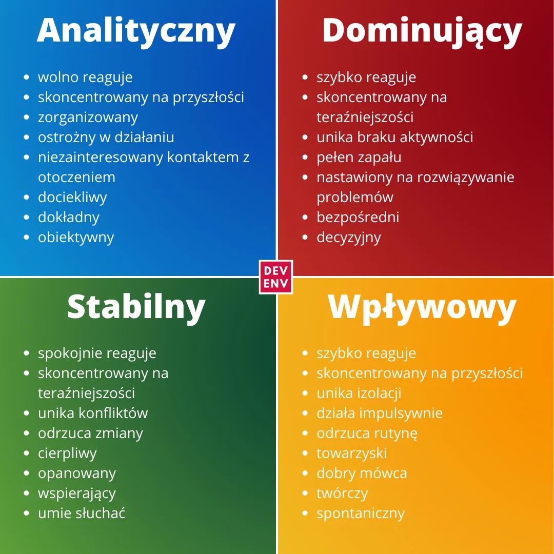 Zdjęcie Czy typ osobowości może się zmienić? Odkryj prawdę o MBTI