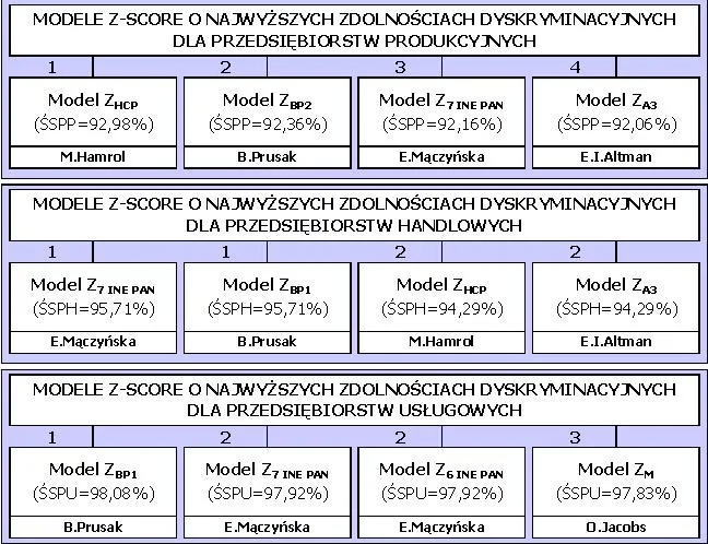Zdjęcie Model Mączyńskiej: Klucz do Oceny Kondycji Finansowej Firmy