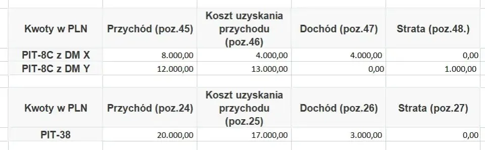 Zdjęcie Ile wynosi podatek od odsetek? Dowiedz się, jak go obliczyć i uniknąć strat