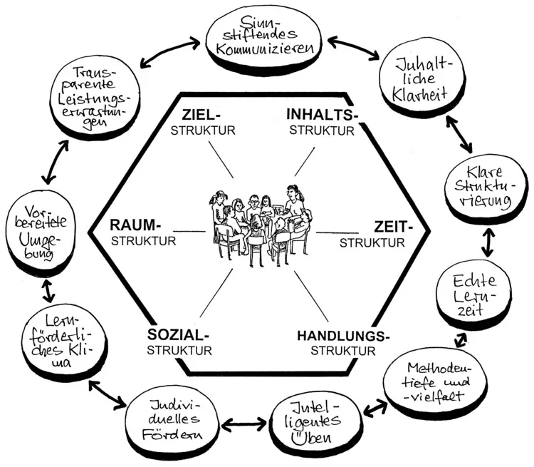 Zdjęcie Die 10 Merkmale von gutem Unterricht, die Schüler zum Lernen motivieren
