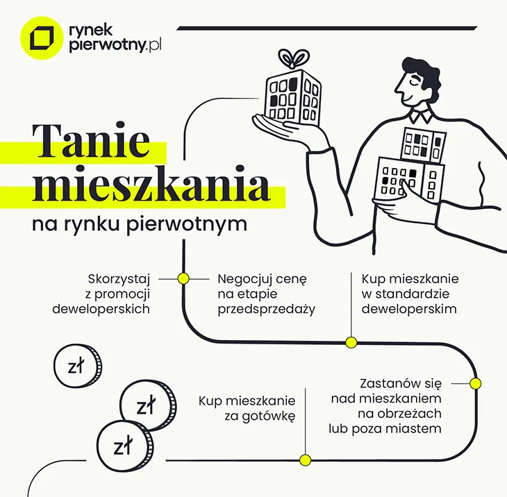 Zdjęcie Jak kupić tanie mieszkanie i uniknąć zbędnych kosztów