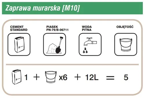 Zdjęcie Ile wapna do zaprawy tynkarskiej? Poznaj idealne proporcje