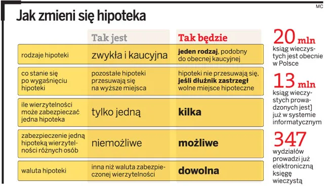 Zdjęcie Wierzytelność zabezpieczona hipoteką: wszystko co musisz wiedzieć