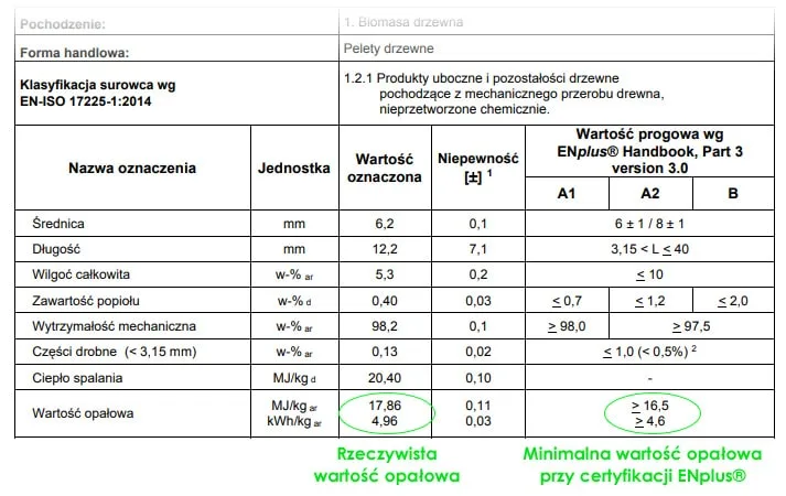 Zdjęcie Jak obliczyć kaloryczność pelletu i uniknąć błędów w ocenie jego wartości energetycznej