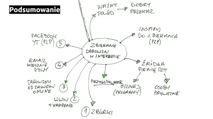 Zdjęcie Inspirujące pomysły na zbiórki charytatywne: skuteczne metody