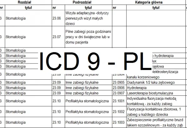 Zdjęcie ICD-9: Co to jest i jak wpływa na badania medyczne? Wyjaśniamy