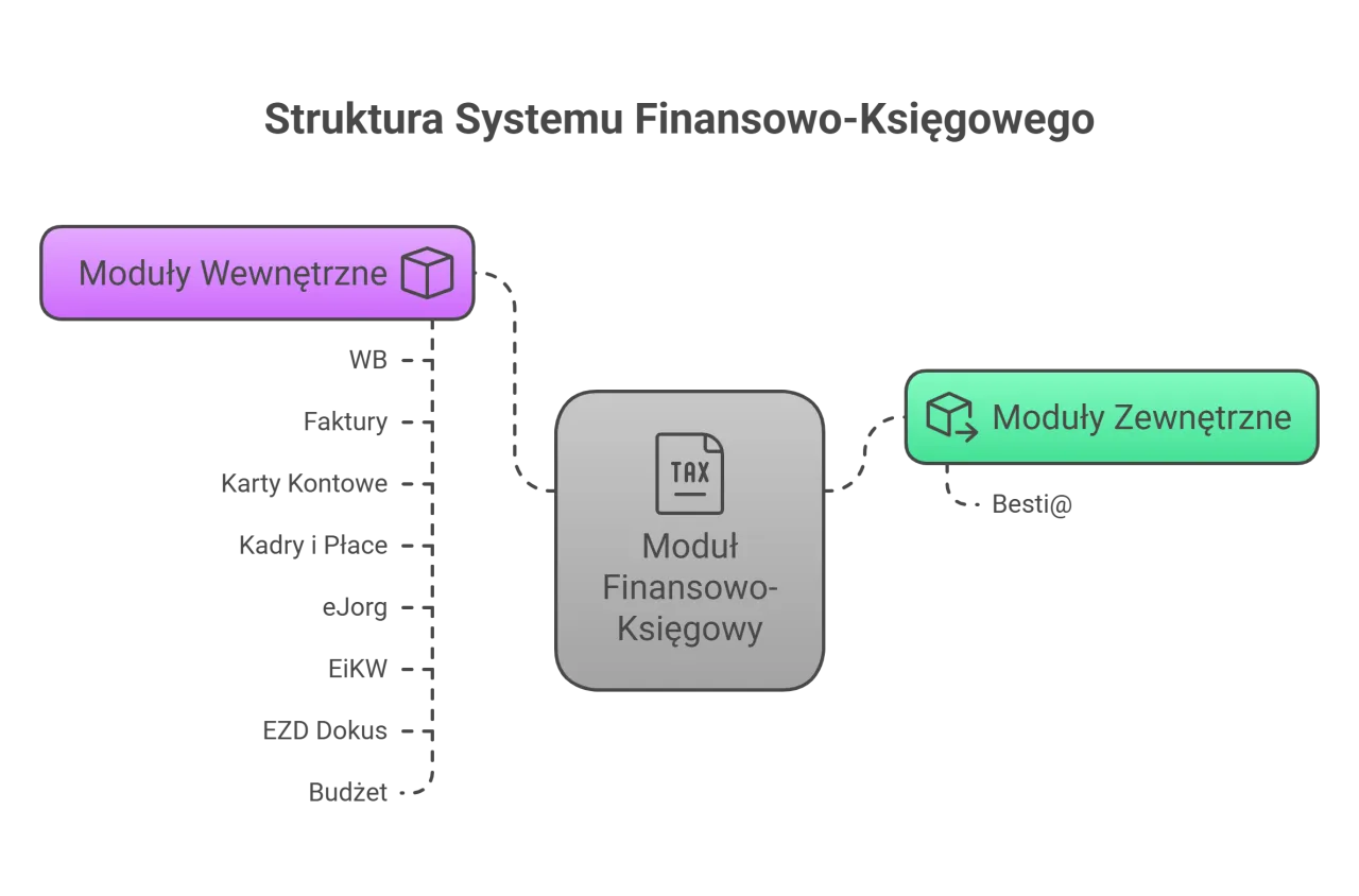 Zdjęcie Program BeSTi@ do czego służy? Kluczowe funkcje i zastosowania w budżetach samorządowych