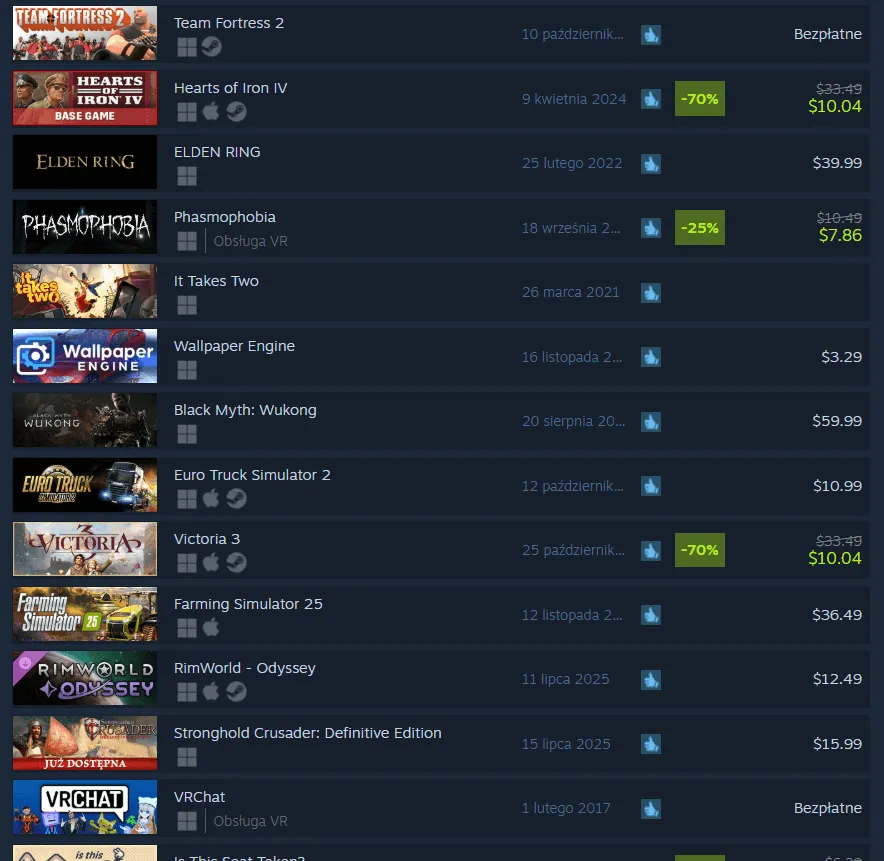 Zdjęcie Jak sprzedawać gry na Steam: kroki, opłaty i skuteczne strategie sprzedaży