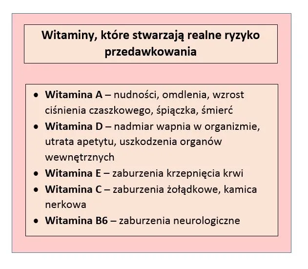Zdjęcie Skutki uboczne przedawkowania witaminy C – objawy, ryzyko i dawki