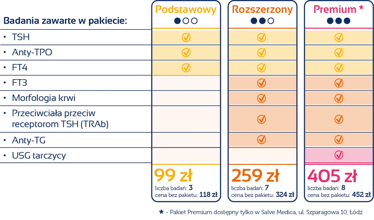 przeciwciała anty-tyreoglobulinowe tarczyca
