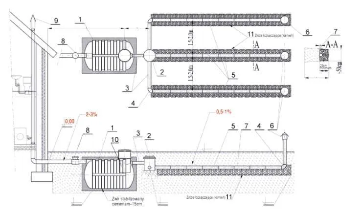schemat budowy przydomowej oczyszczalni ścieków