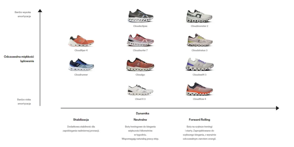 buty do biegania asfaltowe i trailowe porównanie