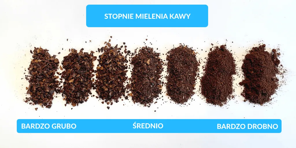 grubość mielenia kawy do metod parzenia
