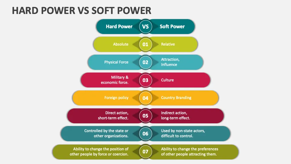 soft power vs hard power infografika