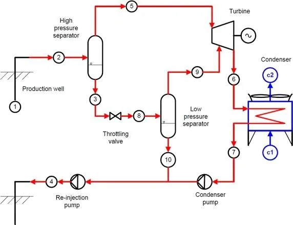 schemat działania elektrowni geotermalnych typy