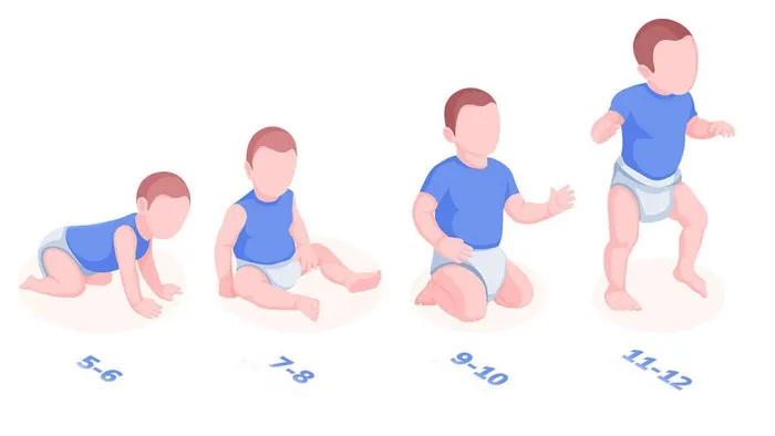 kamienie milowe rozwoju dziecka siadanie