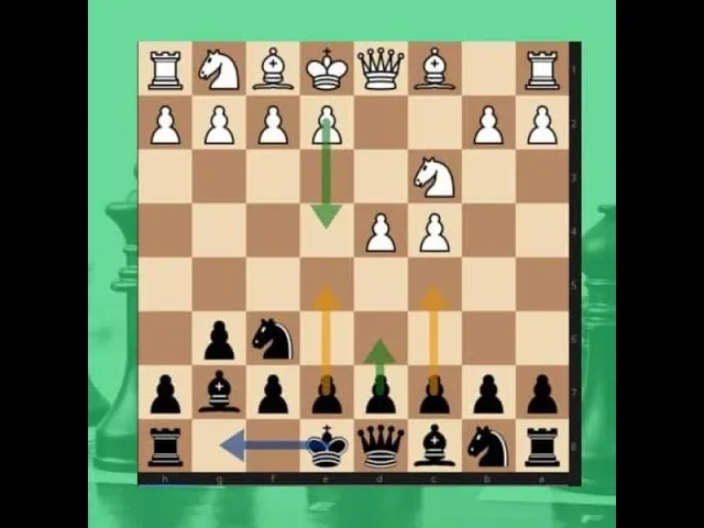 Szachownica z ustawieniem po 1. d4 Sf6 2. c4 g6 3. Sc3 Gg7 (Obrona Królewsko-Indyjska)