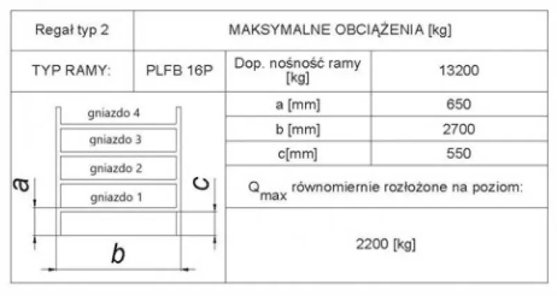 Zdjęcie Jak obliczyć nośność gniazda ładunkowego regału? Proste metody i praktyczne porady