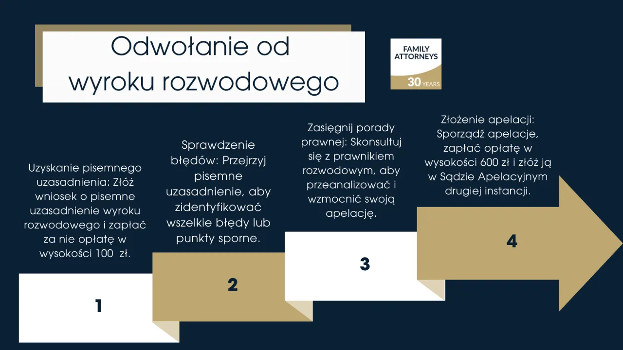 koszty sądowe apelacja rozwodowa