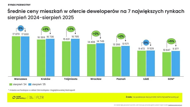 ukryte ceny mieszkań deweloper mała czcionka