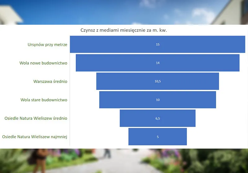 czynniki wpływające na wysokość czynszu infografika