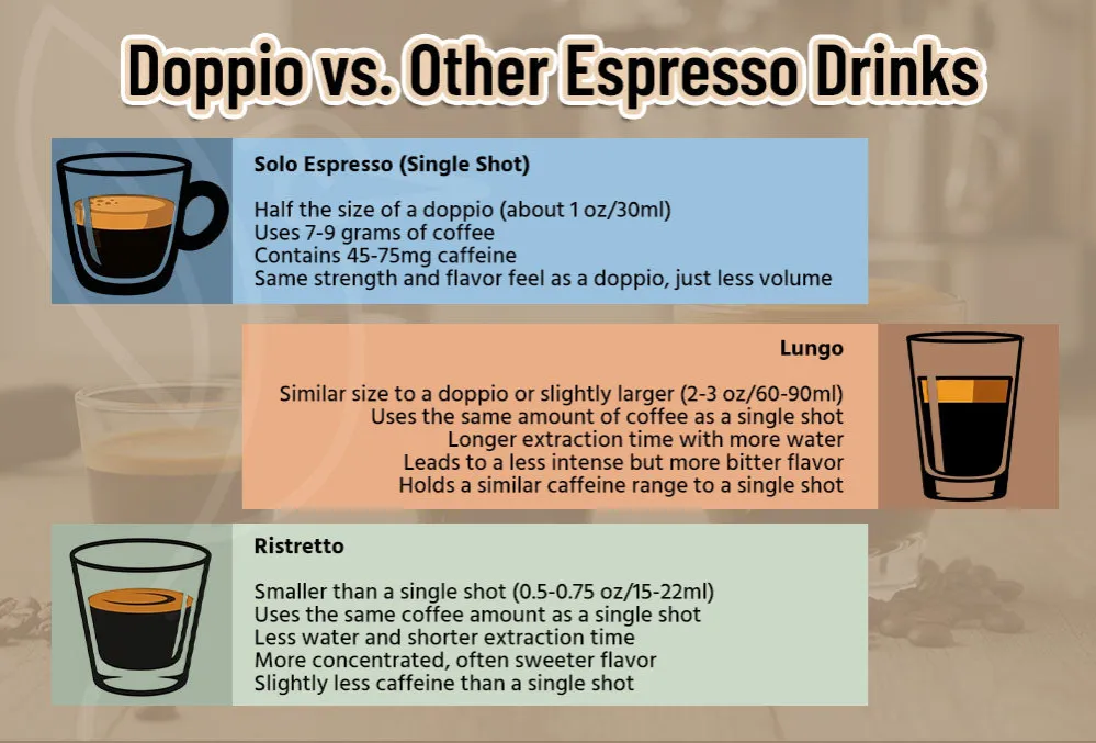 kawa espresso solo doppio porównanie doza