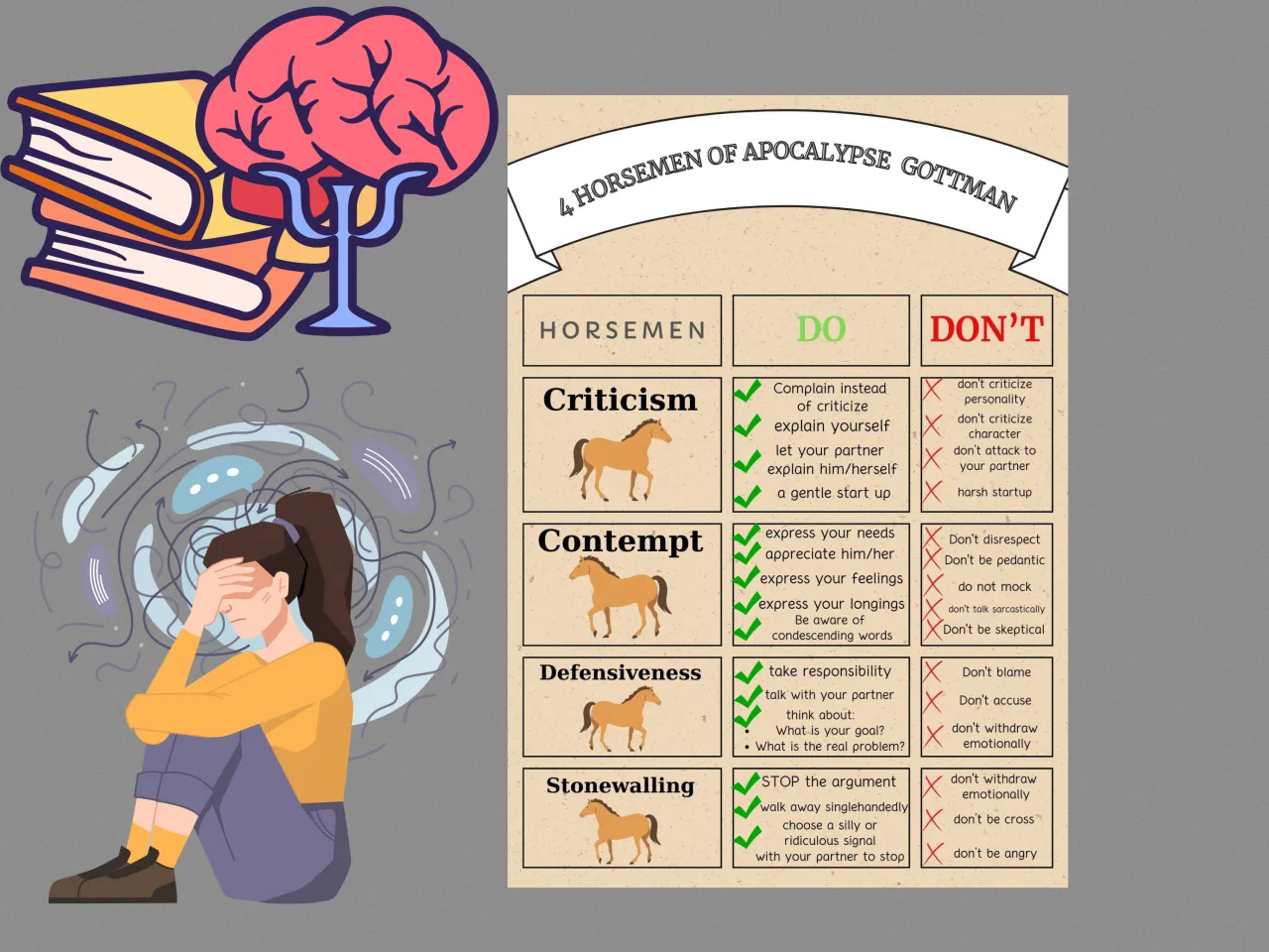 czterej jeźdźcy apokalipsy gottman związek