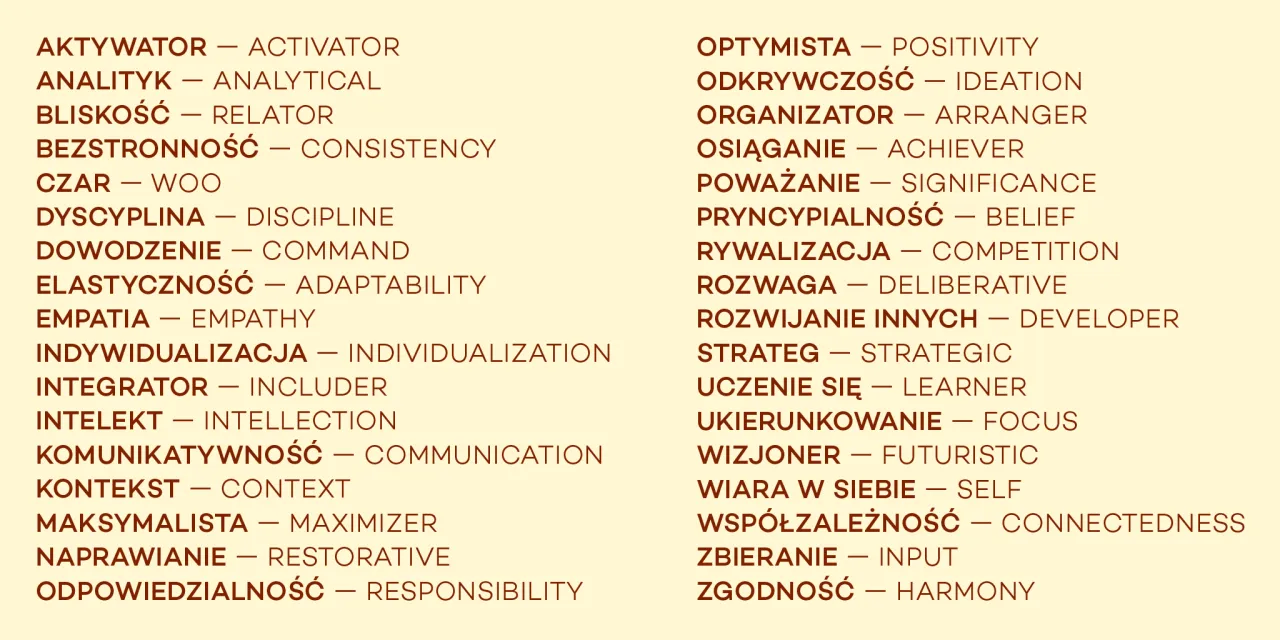przykładowy wynik testu Gallupa lub MBTI