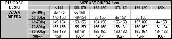 tabela doboru deski snowboardowej waga wzrost