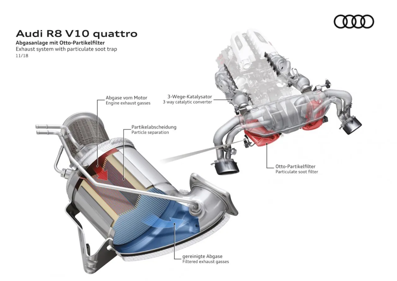Schemat układu wydechowego Audi R8 V10 z filtrem cząstek stałych. Dowiedz się, ile trwa wypalanie dpf podczas jazdy, by cieszyć się czystymi spalinami.