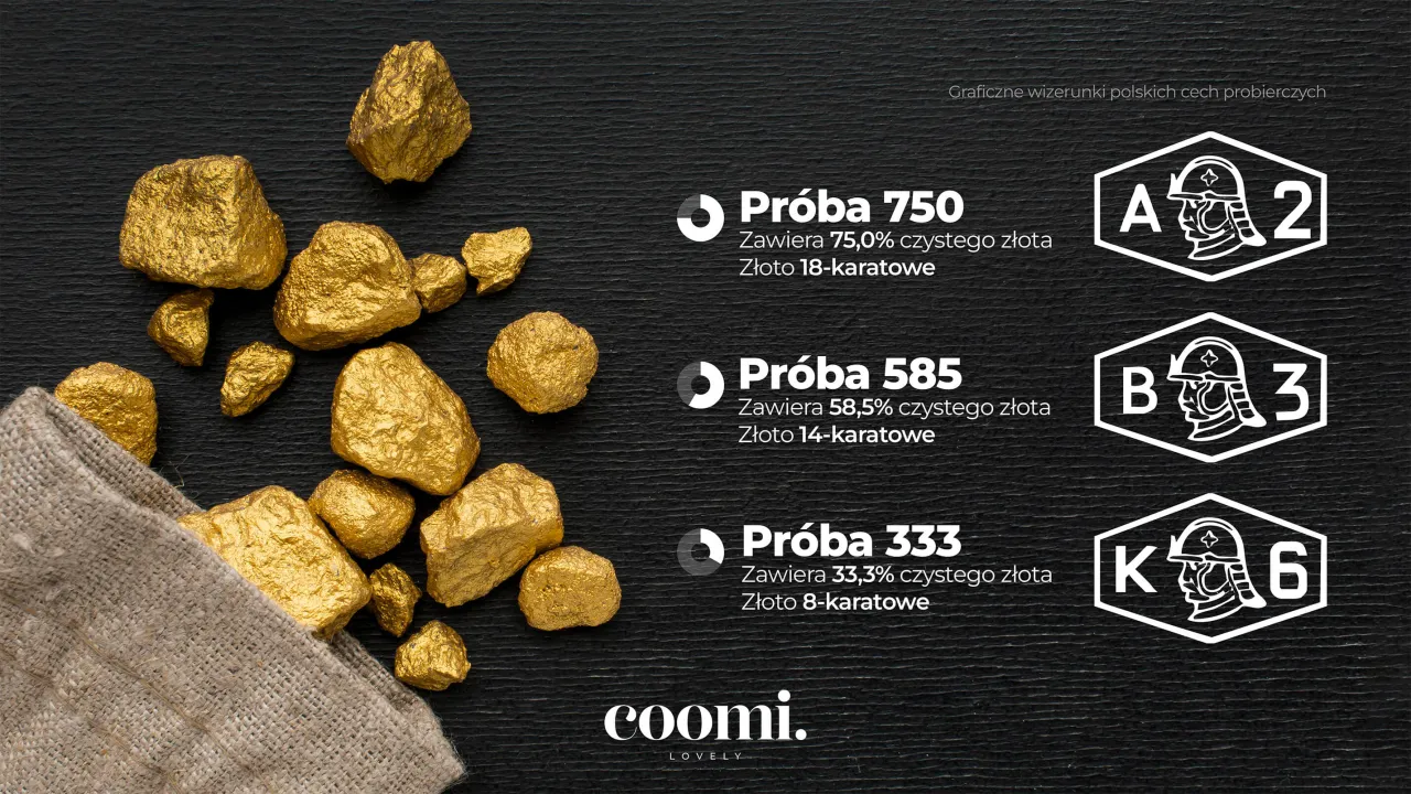 wartość prób złota inwestycja