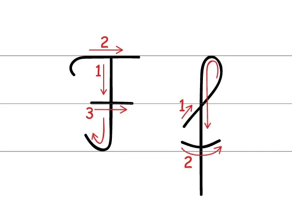 Jak napisać małą pisaną literę f instrukcja