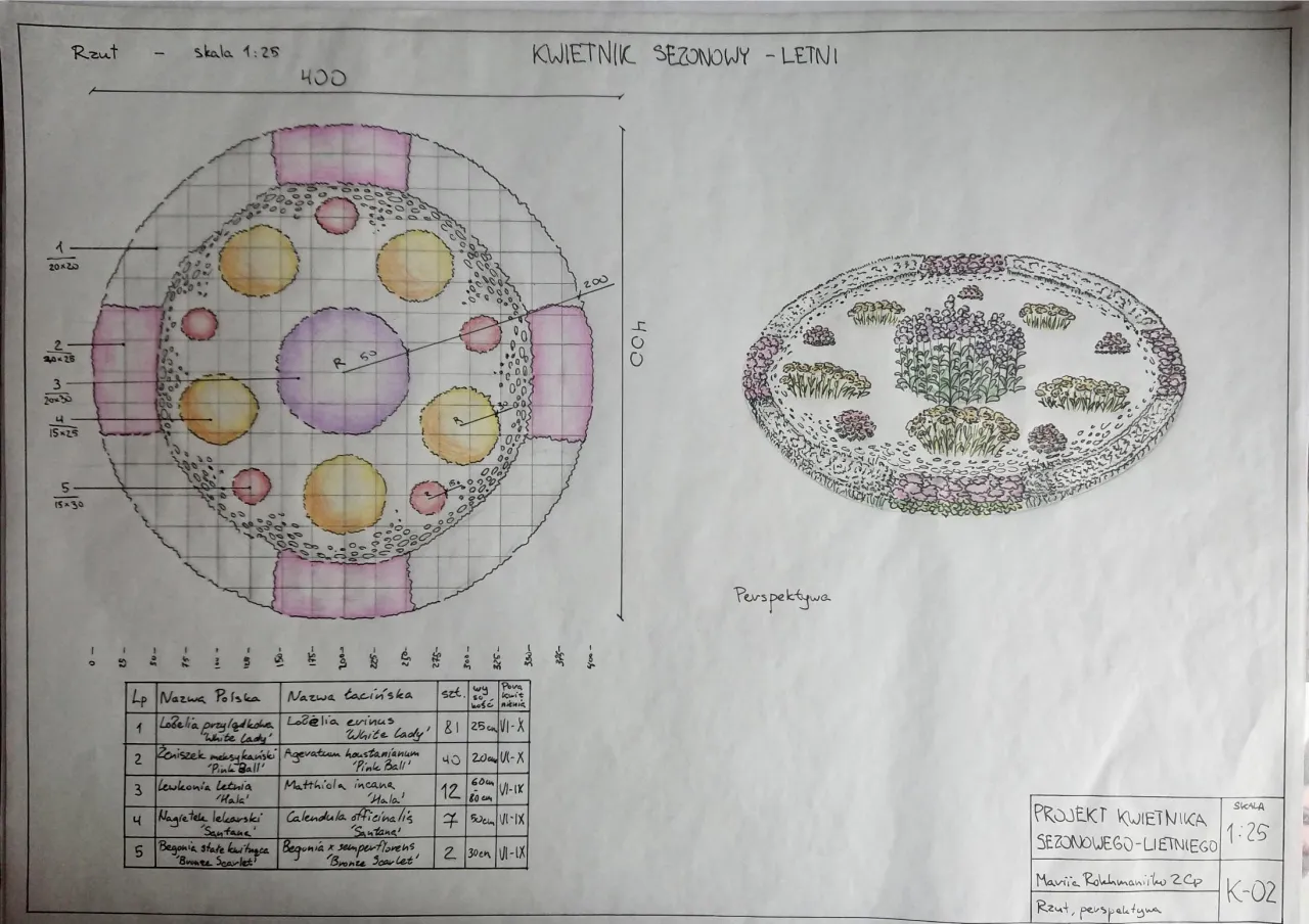 projekt kwietnika na działce szkic inspiracje
