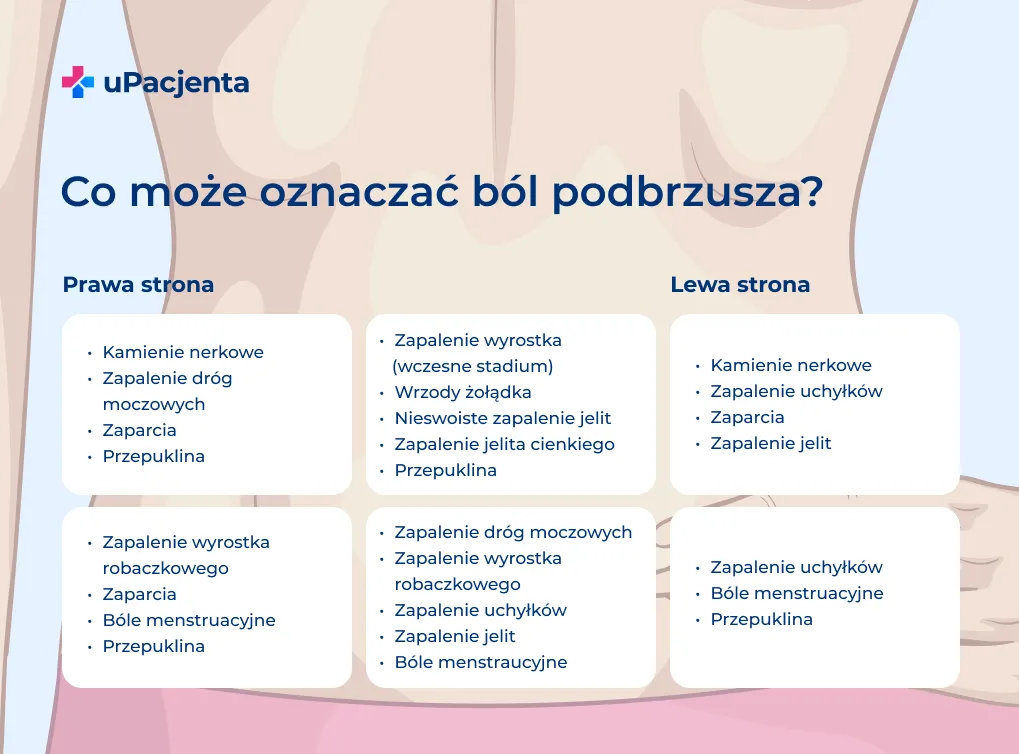 Zdjęcie Ból brzucha objawy: co je powoduje i kiedy udać się do lekarza