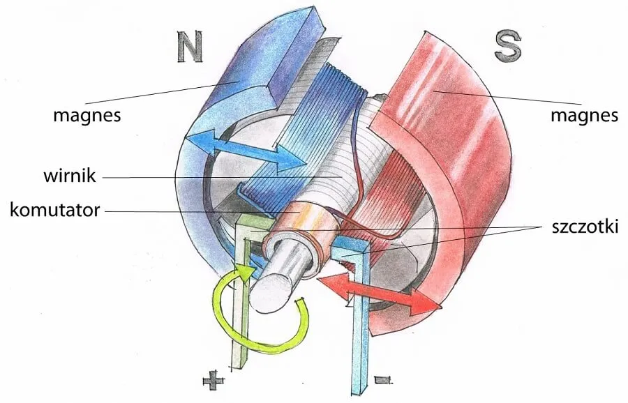 silnik elektryczny przekrój schemat