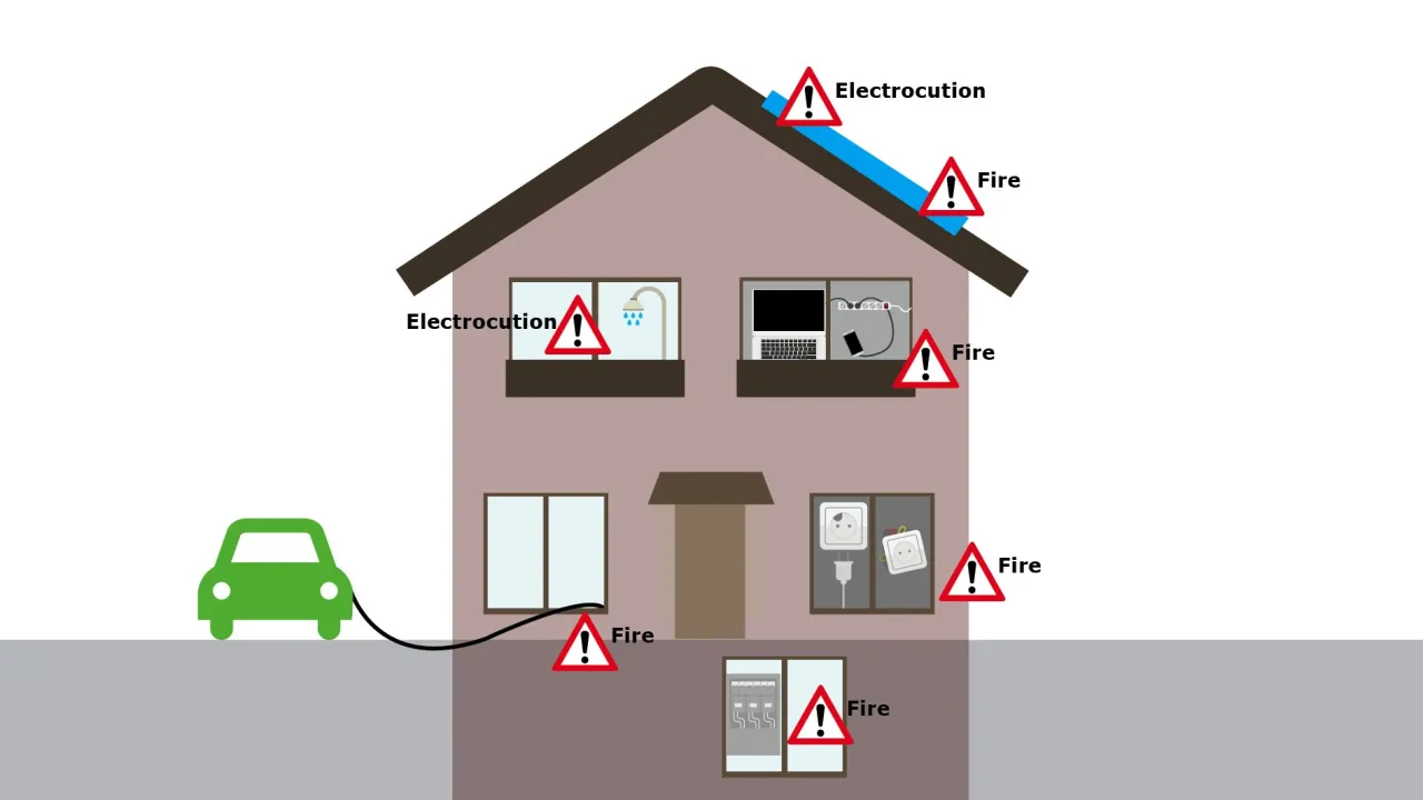bezpieczeństwo elektryczne w domu