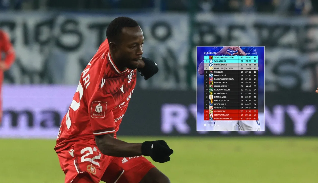 Tabela Ekstraklasy strefa spadkowa luty 2026